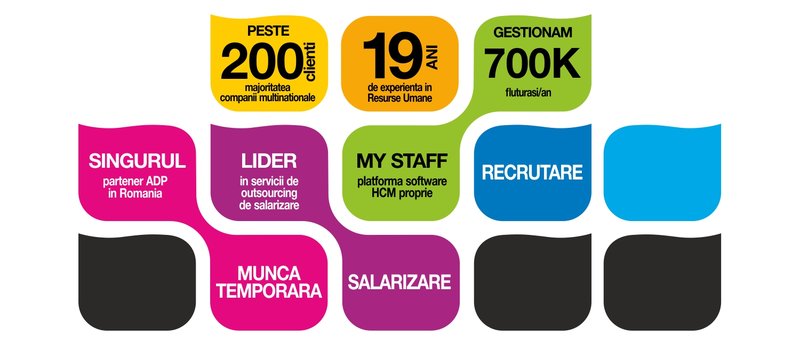 Smartree - outsourcing de salarizare si administrare de personal