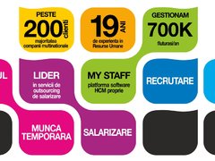 Smartree - outsourcing de salarizare si administrare de personal