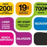 Smartree - outsourcing de salarizare si administrare de personal